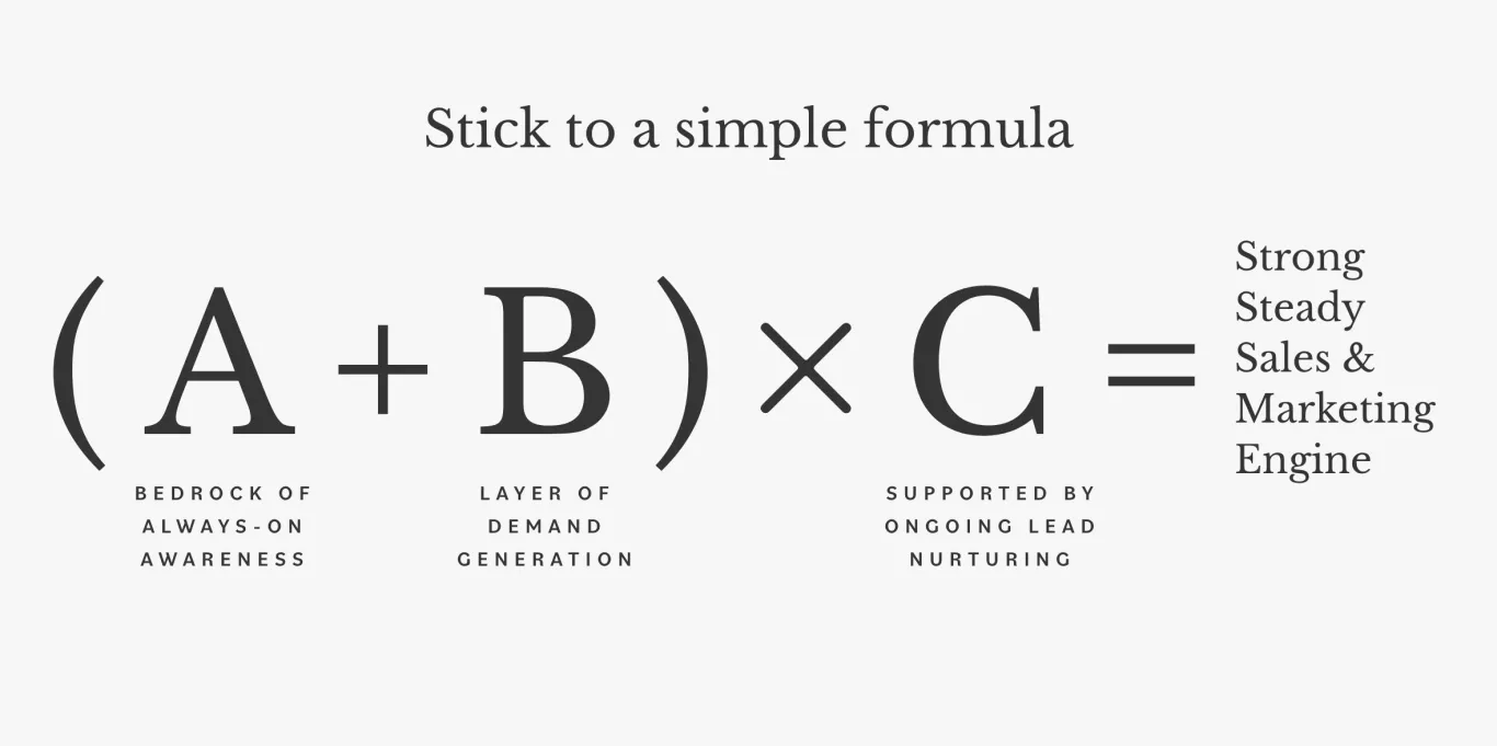 Thinking Formula Abxc